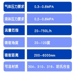 氣動(dòng)伸縮噴槍